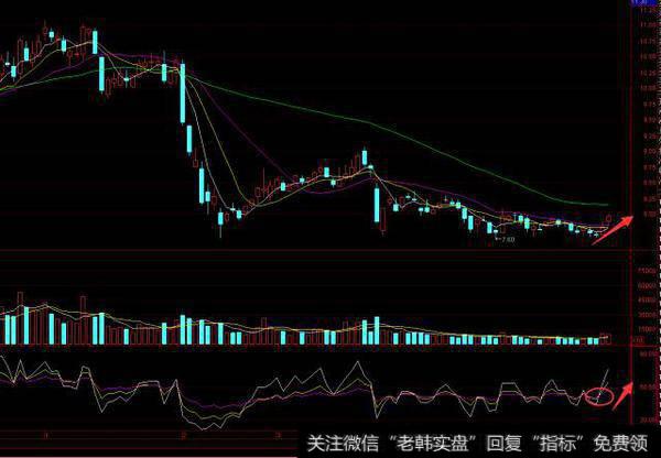 根据经典的RSI指标