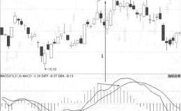 MACD指标详解：关于流星线信号的分析