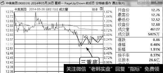 中集集团（000039）