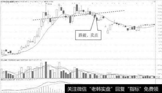 太平洋日K线