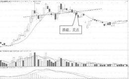 实战图解均线技术：均线三重顶部形态的卖点
