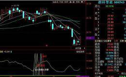 小散福利——出水芙蓉+老鸭头指标公式详解！