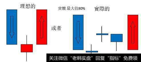 早晨之星