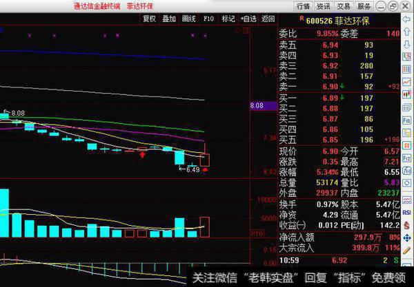 菲达环保（600526）