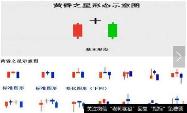 散户K线基本功