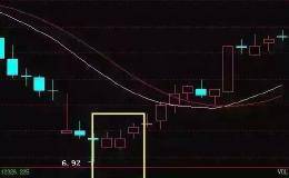 红三兵战法附选股公式