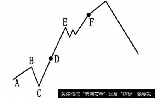 股票的走势图