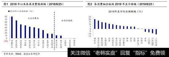 消费真的降级了吗？