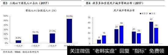 消费真的降级了吗？1