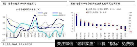 中国仍在消费升级的路上1