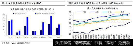 新时代消费：品牌化、服务化