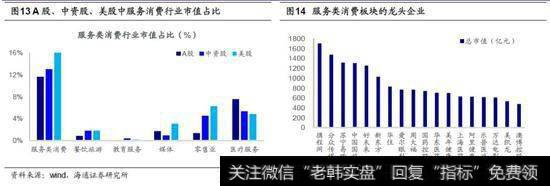 新时代消费：品牌化、服务化1