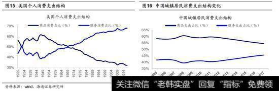 新时代消费：品牌化、服务化2