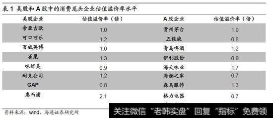 新时代消费：品牌化、服务化3