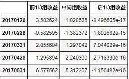 市盈率指标实际作用与判断方式？市盈率指标研究