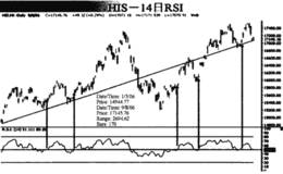 RSI指标的特征分析