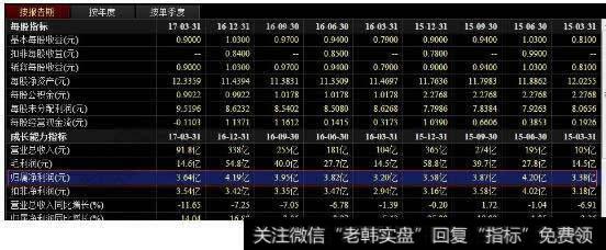 重庆百货(600729)近几个季度的财务报表