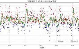 如何运用相对市盈率因子选股