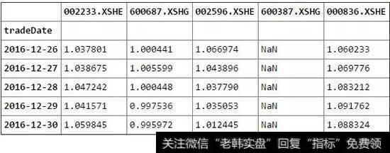 导入计算好的相对市盈率因子数据