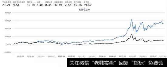 因子历史回测净值表现