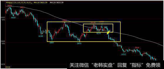 追涨杀跌的正确打开方式