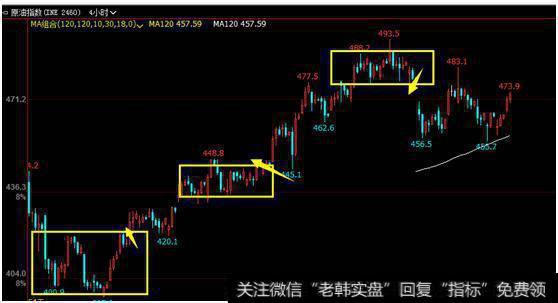 追涨杀跌的正确打开方式