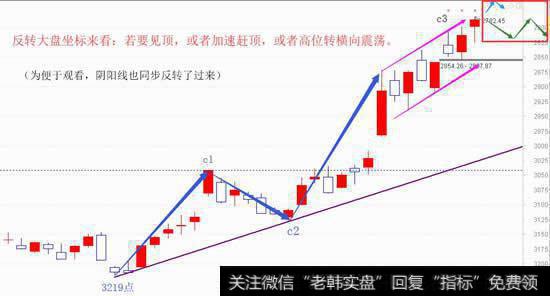 阳光总在风雨后，期待7月深V反转