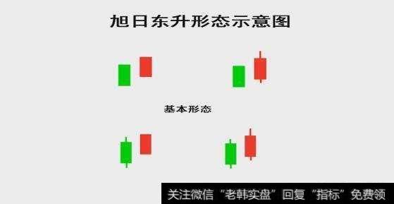 旭日东升形态示意图