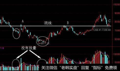 股价经历了三次下跌三次反弹，底部扎实，庄家完成了大量吸筹动作