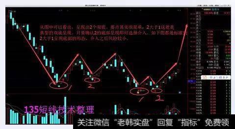 135短线技术整理