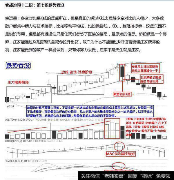 实战逃顶十二招：第七招跌势吞没