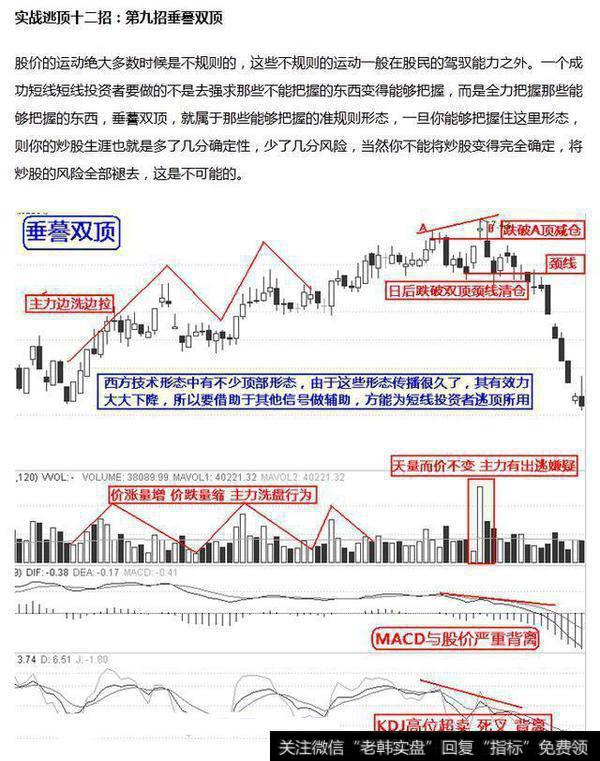 实战逃顶十二招：垂暮双顶