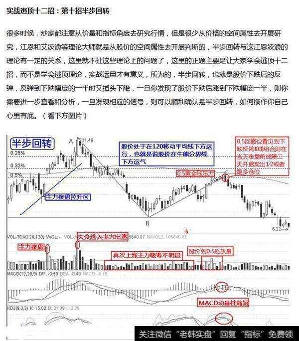 实战逃顶十二招：半步回转