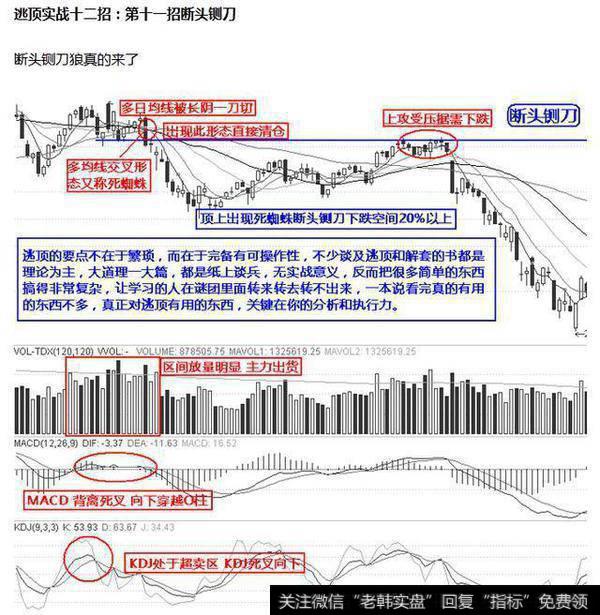 实战逃顶十二招：断头侧刀