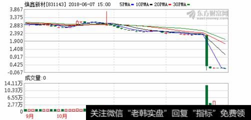 焕鑫新材转让方式被强制变更为<a href='/jihejingjia/'>集合竞价</a>转让