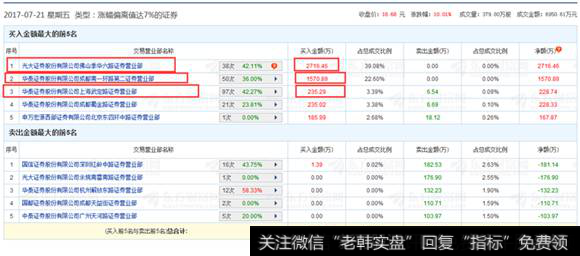 国创高新游资买入表