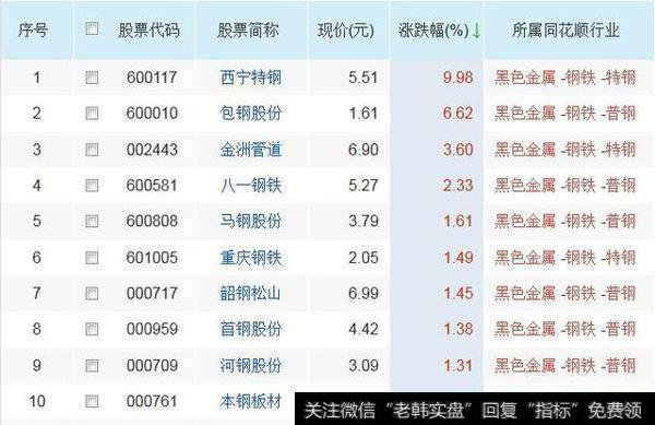 龙头：600117西宁特钢——特钢+钒电池龙头