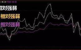 RSI指标入门基础知识 RSI强弱指标基本运用