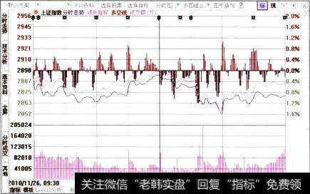 信息栏