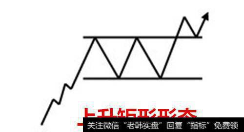 上升矩形