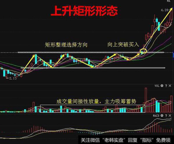 多空双方的力量