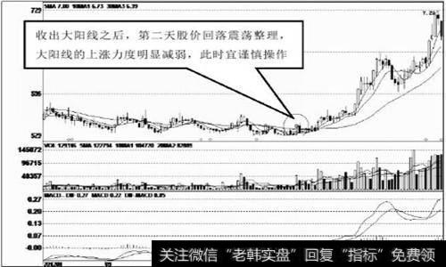 大阳线之后震荡整理