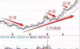 圆弧底战法附公式