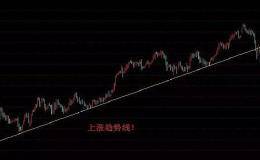 不会画趋势线？无妨，这里告诉你最简单最实用的趋势线画法！