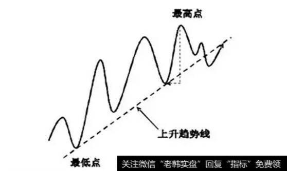 中间不穿越任何价位