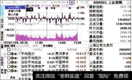 下拉列表