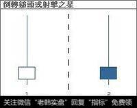 散户K线基本功