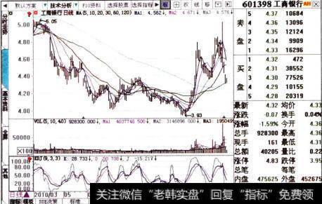 “技术分析”页面