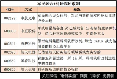 军民融合科研院所改制