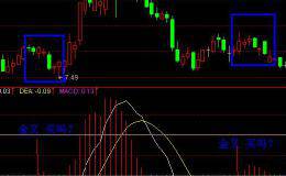 MACD指标应用之最佳卖点？